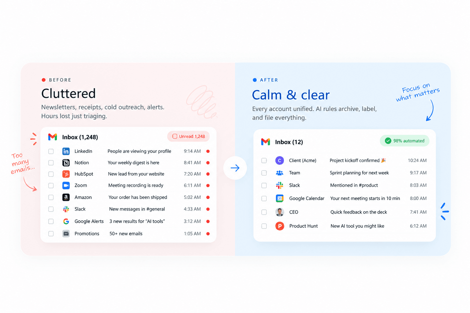 Before and after: a cluttered 1,248-email inbox transformed into a calm 12-email inbox